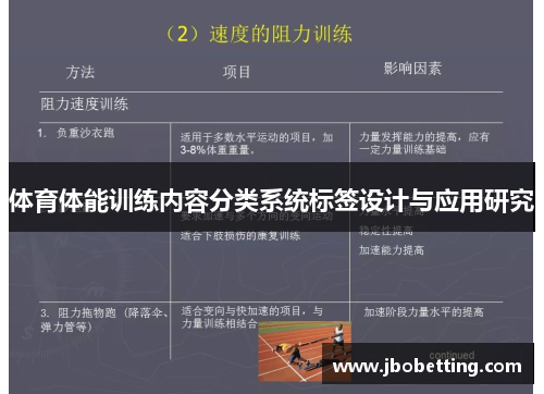 体育体能训练内容分类系统标签设计与应用研究