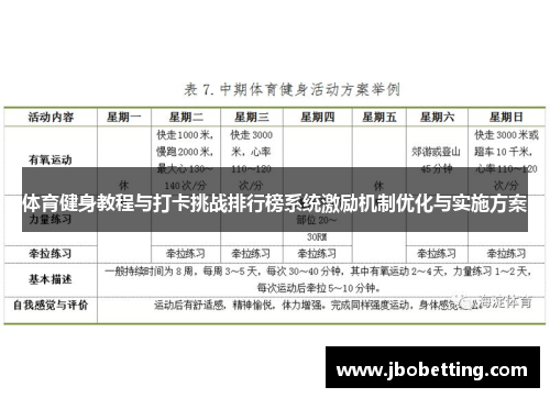 体育健身教程与打卡挑战排行榜系统激励机制优化与实施方案