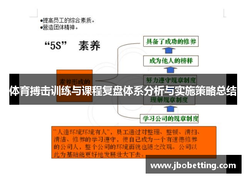 体育搏击训练与课程复盘体系分析与实施策略总结