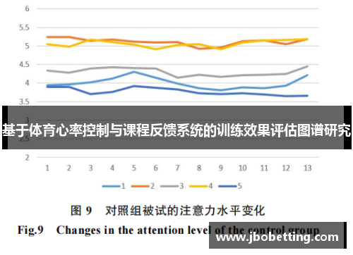 基于体育心率控制与课程反馈系统的训练效果评估图谱研究